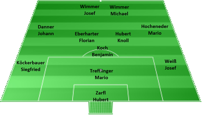 Aufstellung Michaelbeuern 2017