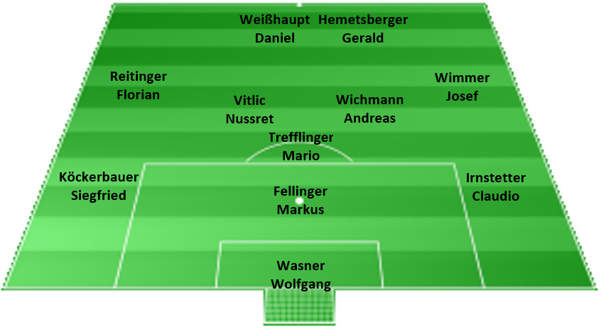 Aufstellung Michaelbeuern 2017