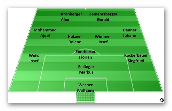 Aufstellung Michaelbeuern 2017