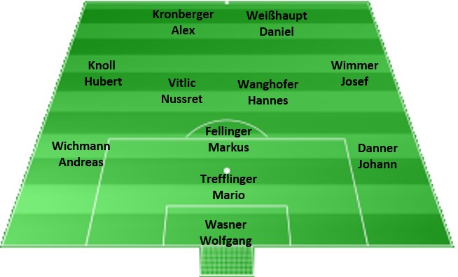 Aufstellung Emmerting 2019
