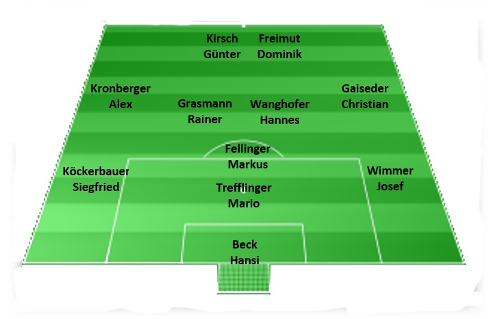 Aufstellung Engelsberg 2019