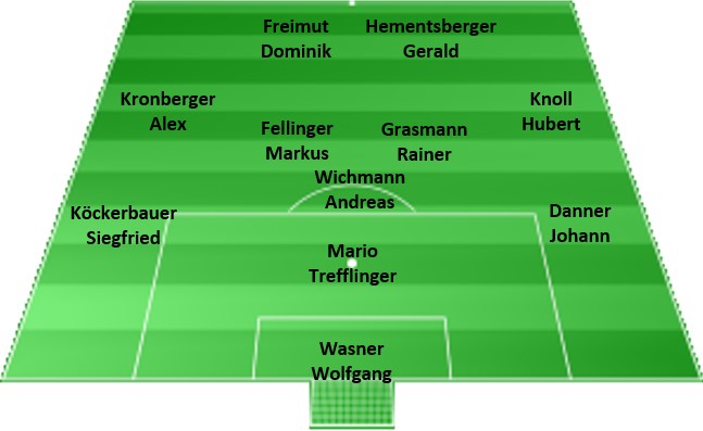 Aufstellung Haiming 2019